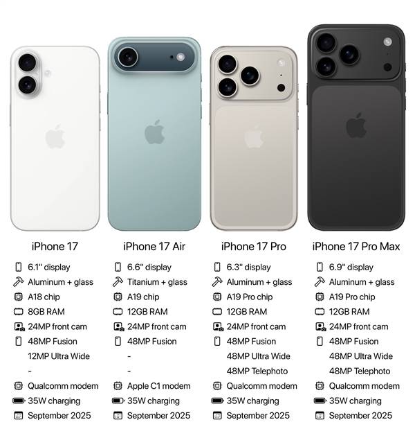 iPhone 17全系曝光：苹果新机标配120Hz高刷，后壳拼接设计引关注